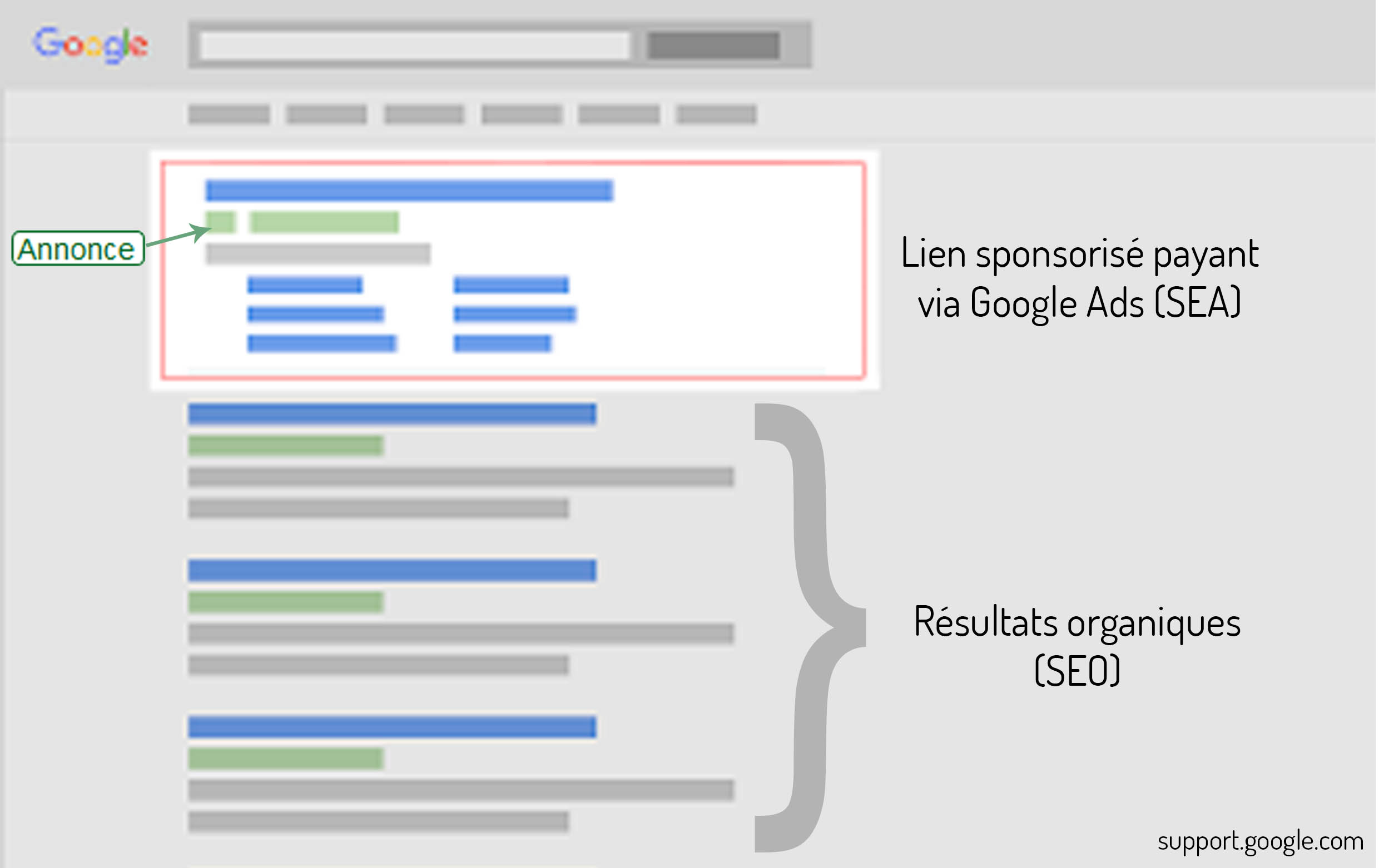 seo vs sea : les différences